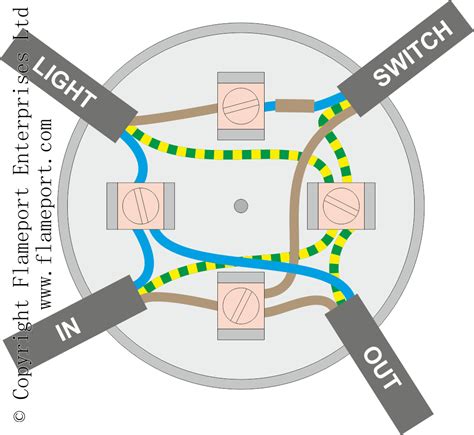 2 way lighting circuit with junction box|typical lighting circuit diagram.